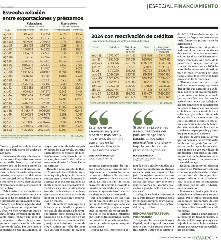 Revista del Campo: Agro y bancos – Balance positivo